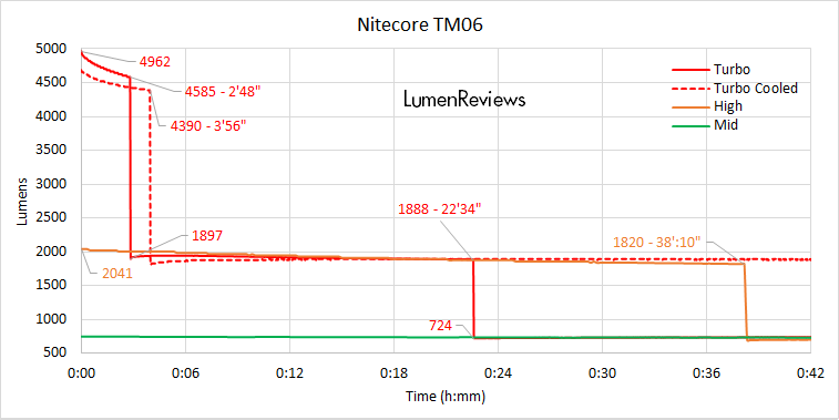 Runtime2 Zps9dw7eoj5